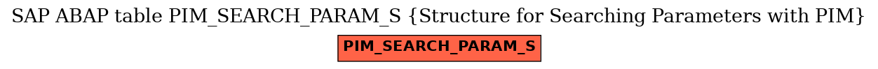 E-R Diagram for table PIM_SEARCH_PARAM_S (Structure for Searching Parameters with PIM)