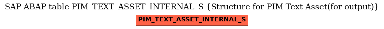 E-R Diagram for table PIM_TEXT_ASSET_INTERNAL_S (Structure for PIM Text Asset(for output))