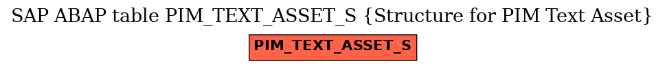 E-R Diagram for table PIM_TEXT_ASSET_S (Structure for PIM Text Asset)
