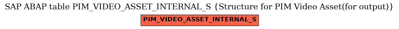 E-R Diagram for table PIM_VIDEO_ASSET_INTERNAL_S (Structure for PIM Video Asset(for output))