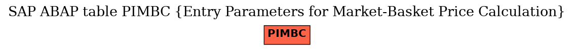 E-R Diagram for table PIMBC (Entry Parameters for Market-Basket Price Calculation)