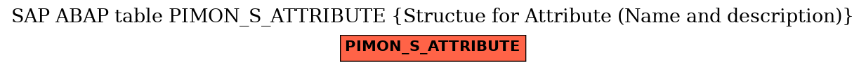 E-R Diagram for table PIMON_S_ATTRIBUTE (Structue for Attribute (Name and description))