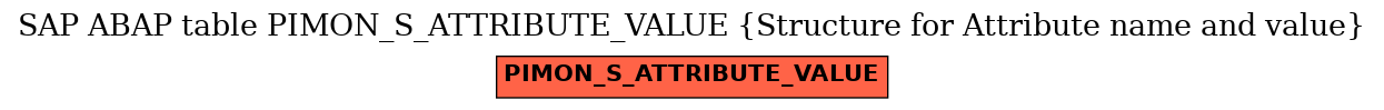 E-R Diagram for table PIMON_S_ATTRIBUTE_VALUE (Structure for Attribute name and value)