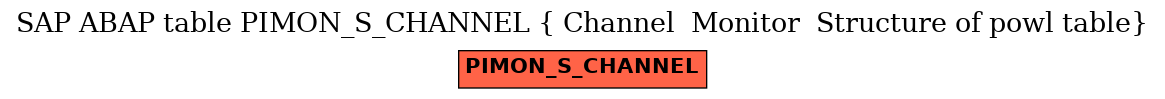 E-R Diagram for table PIMON_S_CHANNEL ( Channel  Monitor  Structure of powl table)
