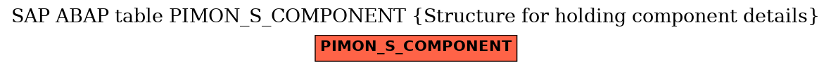 E-R Diagram for table PIMON_S_COMPONENT (Structure for holding component details)