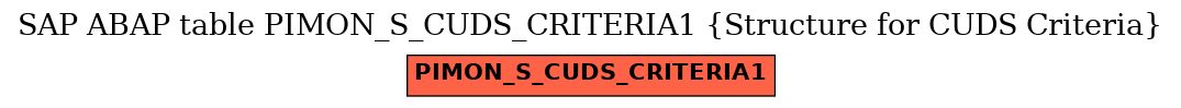 E-R Diagram for table PIMON_S_CUDS_CRITERIA1 (Structure for CUDS Criteria)