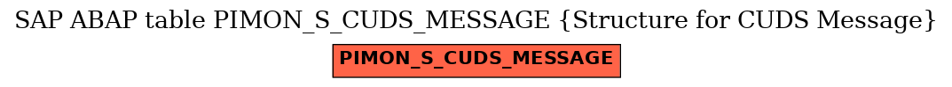 E-R Diagram for table PIMON_S_CUDS_MESSAGE (Structure for CUDS Message)