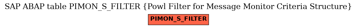 E-R Diagram for table PIMON_S_FILTER (Powl Filter for Message Monitor Criteria Structure)