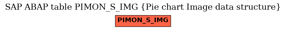 E-R Diagram for table PIMON_S_IMG (Pie chart Image data structure)