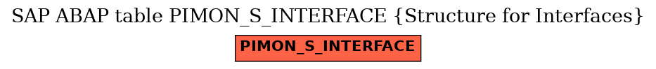 E-R Diagram for table PIMON_S_INTERFACE (Structure for Interfaces)