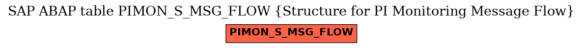 E-R Diagram for table PIMON_S_MSG_FLOW (Structure for PI Monitoring Message Flow)