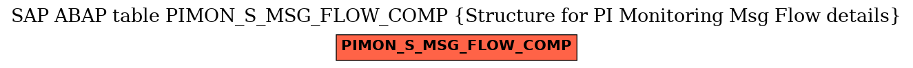 E-R Diagram for table PIMON_S_MSG_FLOW_COMP (Structure for PI Monitoring Msg Flow details)