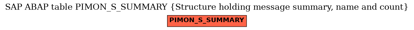 E-R Diagram for table PIMON_S_SUMMARY (Structure holding message summary, name and count)