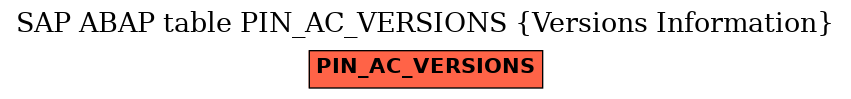 E-R Diagram for table PIN_AC_VERSIONS (Versions Information)