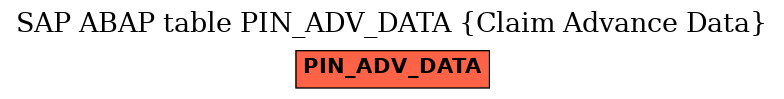 E-R Diagram for table PIN_ADV_DATA (Claim Advance Data)