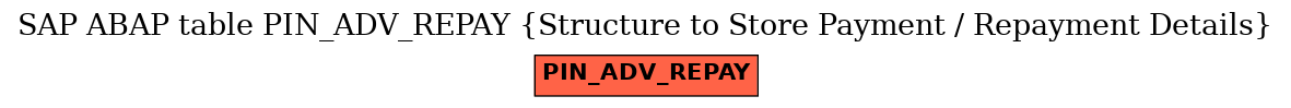 E-R Diagram for table PIN_ADV_REPAY (Structure to Store Payment / Repayment Details)