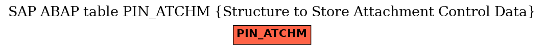 E-R Diagram for table PIN_ATCHM (Structure to Store Attachment Control Data)