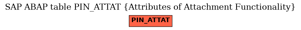 E-R Diagram for table PIN_ATTAT (Attributes of Attachment Functionality)