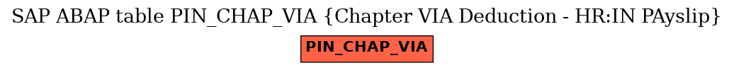 E-R Diagram for table PIN_CHAP_VIA (Chapter VIA Deduction - HR:IN PAyslip)