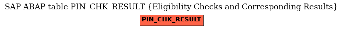 E-R Diagram for table PIN_CHK_RESULT (Eligibility Checks and Corresponding Results)