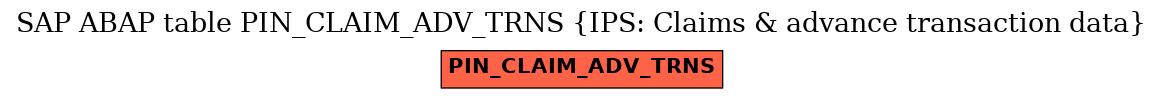 E-R Diagram for table PIN_CLAIM_ADV_TRNS (IPS: Claims & advance transaction data)