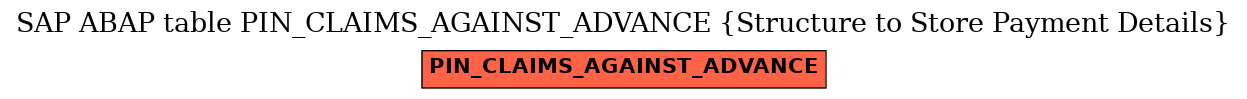 E-R Diagram for table PIN_CLAIMS_AGAINST_ADVANCE (Structure to Store Payment Details)