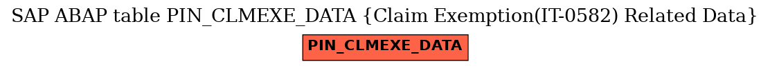 E-R Diagram for table PIN_CLMEXE_DATA (Claim Exemption(IT-0582) Related Data)