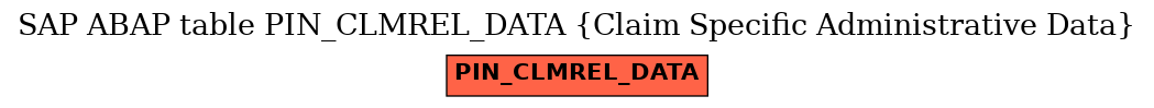 E-R Diagram for table PIN_CLMREL_DATA (Claim Specific Administrative Data)
