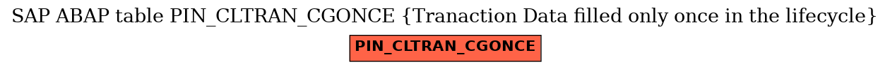 E-R Diagram for table PIN_CLTRAN_CGONCE (Tranaction Data filled only once in the lifecycle)