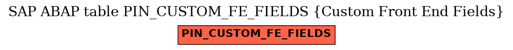 E-R Diagram for table PIN_CUSTOM_FE_FIELDS (Custom Front End Fields)