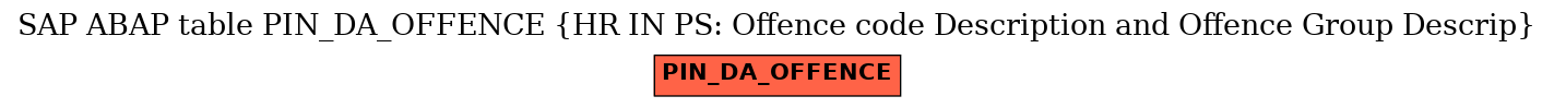 E-R Diagram for table PIN_DA_OFFENCE (HR IN PS: Offence code Description and Offence Group Descrip)