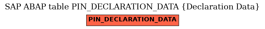 E-R Diagram for table PIN_DECLARATION_DATA (Declaration Data)