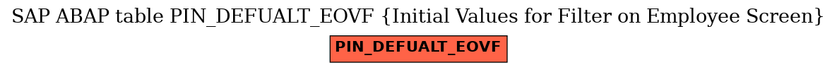 E-R Diagram for table PIN_DEFUALT_EOVF (Initial Values for Filter on Employee Screen)