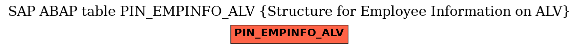 E-R Diagram for table PIN_EMPINFO_ALV (Structure for Employee Information on ALV)