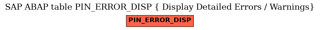 E-R Diagram for table PIN_ERROR_DISP ( Display Detailed Errors / Warnings)