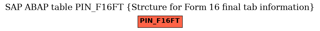 E-R Diagram for table PIN_F16FT (Strcture for Form 16 final tab information)