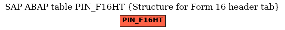 E-R Diagram for table PIN_F16HT (Structure for Form 16 header tab)