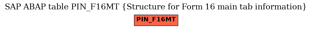 E-R Diagram for table PIN_F16MT (Structure for Form 16 main tab information)