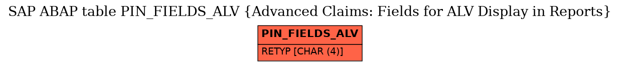 E-R Diagram for table PIN_FIELDS_ALV (Advanced Claims: Fields for ALV Display in Reports)