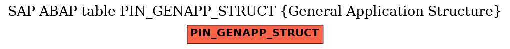 E-R Diagram for table PIN_GENAPP_STRUCT (General Application Structure)