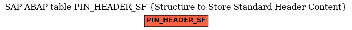 E-R Diagram for table PIN_HEADER_SF (Structure to Store Standard Header Content)