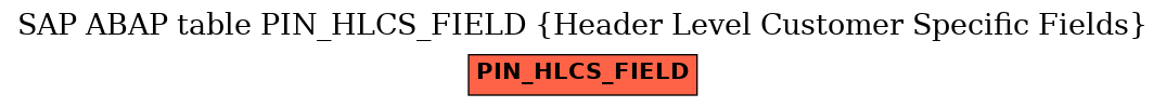 E-R Diagram for table PIN_HLCS_FIELD (Header Level Customer Specific Fields)