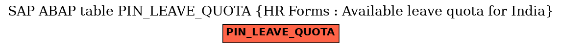 E-R Diagram for table PIN_LEAVE_QUOTA (HR Forms : Available leave quota for India)