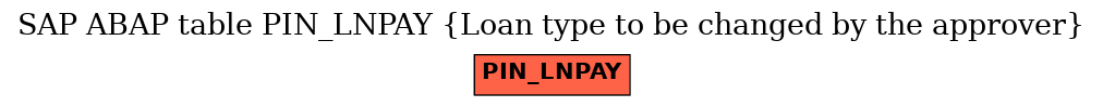 E-R Diagram for table PIN_LNPAY (Loan type to be changed by the approver)