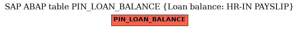 E-R Diagram for table PIN_LOAN_BALANCE (Loan balance: HR-IN PAYSLIP)