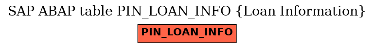 E-R Diagram for table PIN_LOAN_INFO (Loan Information)
