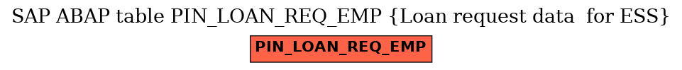 E-R Diagram for table PIN_LOAN_REQ_EMP (Loan request data  for ESS)