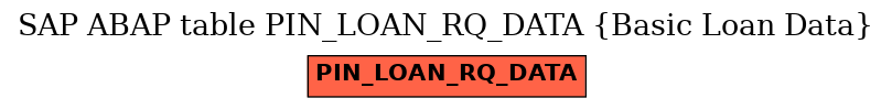 E-R Diagram for table PIN_LOAN_RQ_DATA (Basic Loan Data)