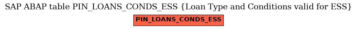 E-R Diagram for table PIN_LOANS_CONDS_ESS (Loan Type and Conditions valid for ESS)