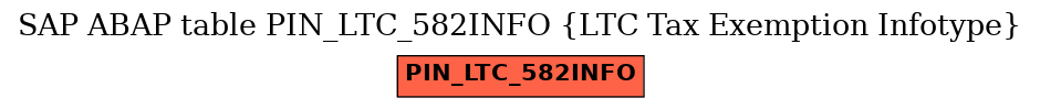 E-R Diagram for table PIN_LTC_582INFO (LTC Tax Exemption Infotype)